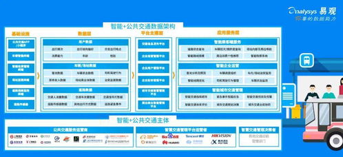 智能生态驱动绿色出行新变革——公共交通产业的数据处理与存储服务分析
