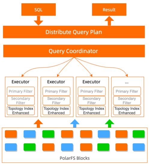 达摩院重大科技突破 Ganos空天数据库引擎，重塑数据处理与存储服务新范式