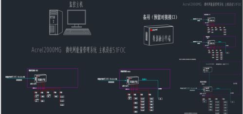 数据中心光储系统防逆流解决方案 确保数据处理与存储服务的高效与安全