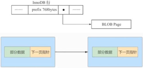 第7章 InnoDB数据存储结构 数据处理与存储服务解析