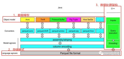 OLAP技术选型 聚焦数据处理与存储服务的核心考量
